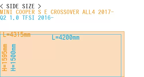 #MINI COOPER S E CROSSOVER ALL4 2017- + Q2 1.0 TFSI 2016-